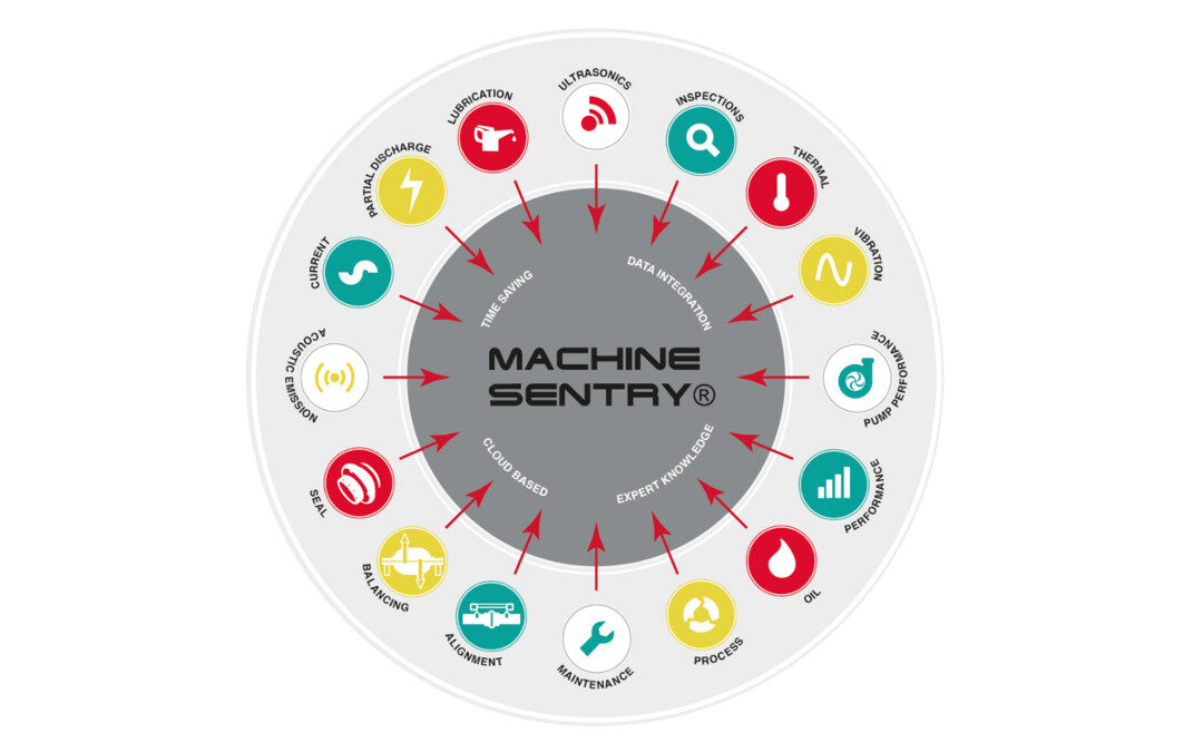 Machine Sentry